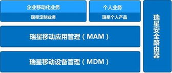 瑞星發(fā)布自主知識產(chǎn)權企業(yè)移動管理系統(tǒng)，引領企業(yè)管理新變革