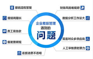 優(yōu)化差旅管理 提升企業(yè)效率與合規(guī)性的關(guān)鍵策略