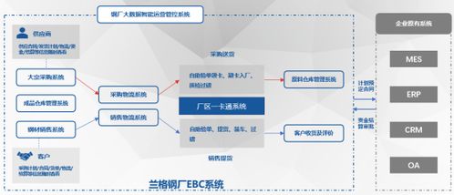 朱坤龍 以蘭格數(shù)智產(chǎn)品驅(qū)動(dòng)企業(yè)降本增效，引領(lǐng)軟件開發(fā)新范式