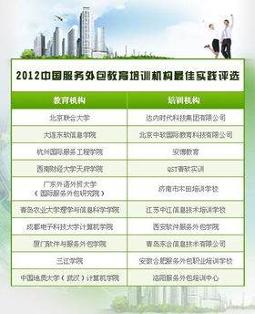 2012年中國服務外包教育培訓機構最佳實踐評選結果揭曉 軟件外包服務成焦點